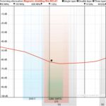 Skjerming magnetfelt MCL61 - Bilde 4