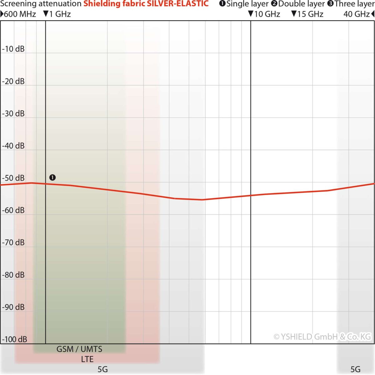 YSHIELD-SILVERELASTIC-DB2 Skjermende underbukse Silver-Elastic (Sølvgrå) - Bilde 4