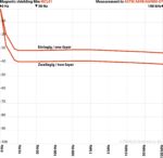 Skjerming magnetfelt MCL61