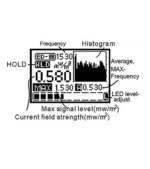 HF-LF Cornet ED88TPlus Tri-mode meter