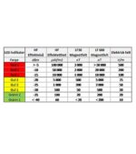 Leie av HF/LF analysator ED88TPlus (pris pr. uke) - Bilde 7