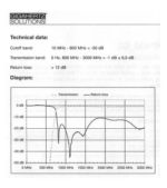 HF Høypass filter HP800_G3