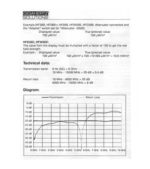 HF Dempeledd med DC-Bypass DG20_G10
