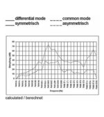 Nettfilter for IT og TN, Alpha 5B -16A