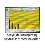 Leie Nettstøy Analysator NA02-13 (pris pr. uke)