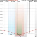 Skjermende Nylon Fleece - HNV100 - Bilde 3