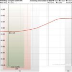 Baldakin SAFECAVE - Dobbeltseng - Bilde 4