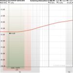 SAFECAVE - Reisebaldakin - Bilde 5