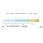 TDS-Vanntester - Bilde 3