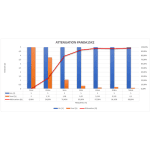 Støyfilter PANDA15X2 - Bilde 4