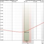 EMF Skjermende tapet K150, bredde 70cm, rull 50m - Bilde 3