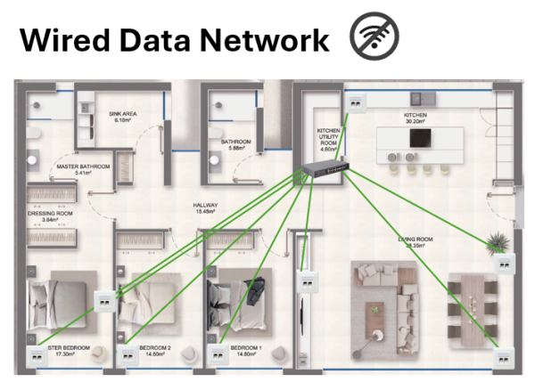 Plantegning av bolig med kablet datanettverk som alternativ til Wi-Fi i lavstrålehus