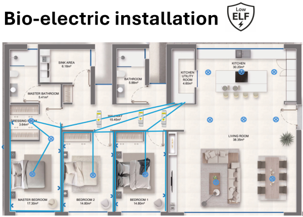 Plantegning av bolig med bio-elektrisk installasjon og Low ELF-tiltak i soverom og oppholdsrom