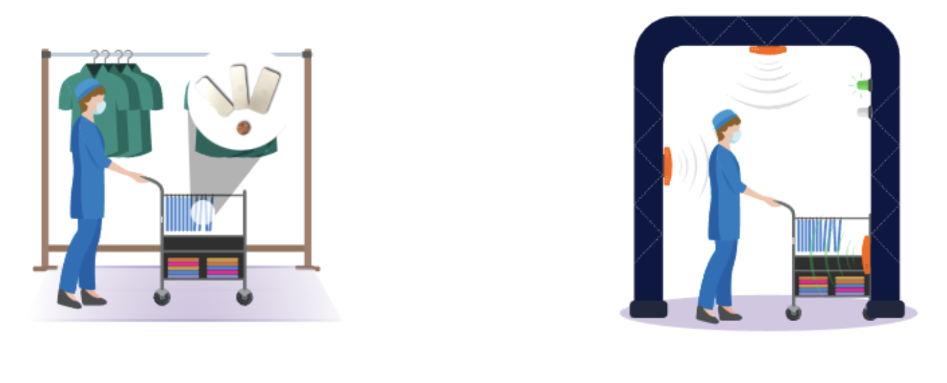 Wi-Fi som er tilgjengelig utenfor definerte sikkerhetsområder