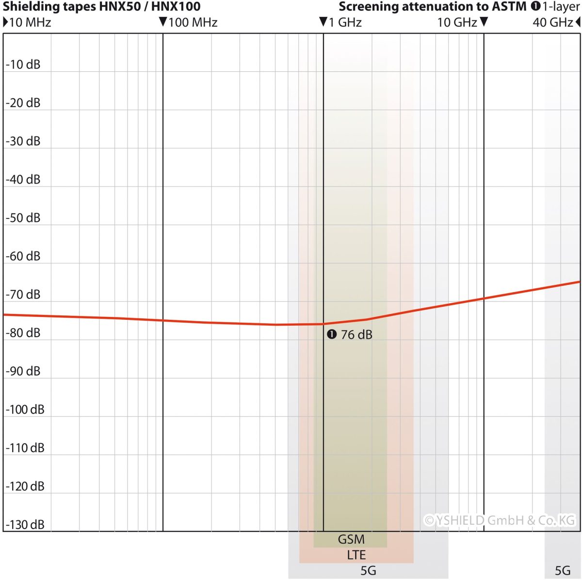 Jordingstape HNX50 - Bilde 3