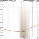 EMF Skjermings membran U230, bredde 90cm, rull 50m - Bilde 4