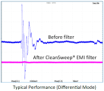 CleanSweep® EMI-filter 16A - Bilde 3