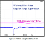CleanSweep® EMI-filter 16A - Bilde 4
