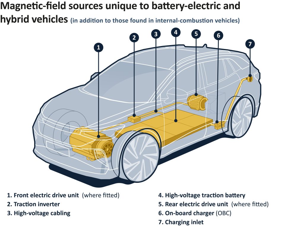 EMF i el bil batteri og motor 